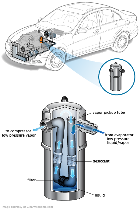See P0AF6 repair manual